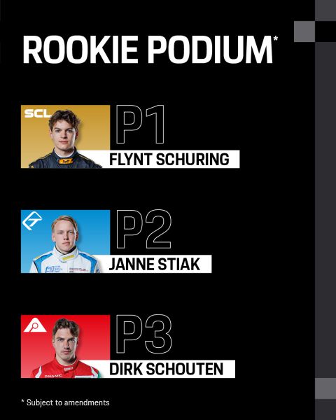 Porsche Mobil 1 Supercup 2025 @ seizoensfinale Monza Foto 23