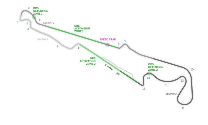 Paul_Ricard_circuit_plattegrond