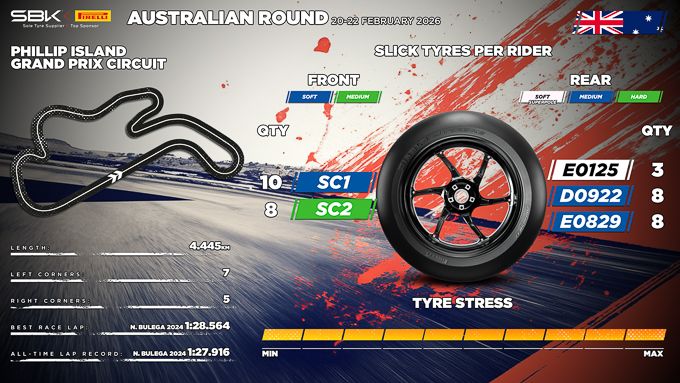 WorldSBK Pirelli